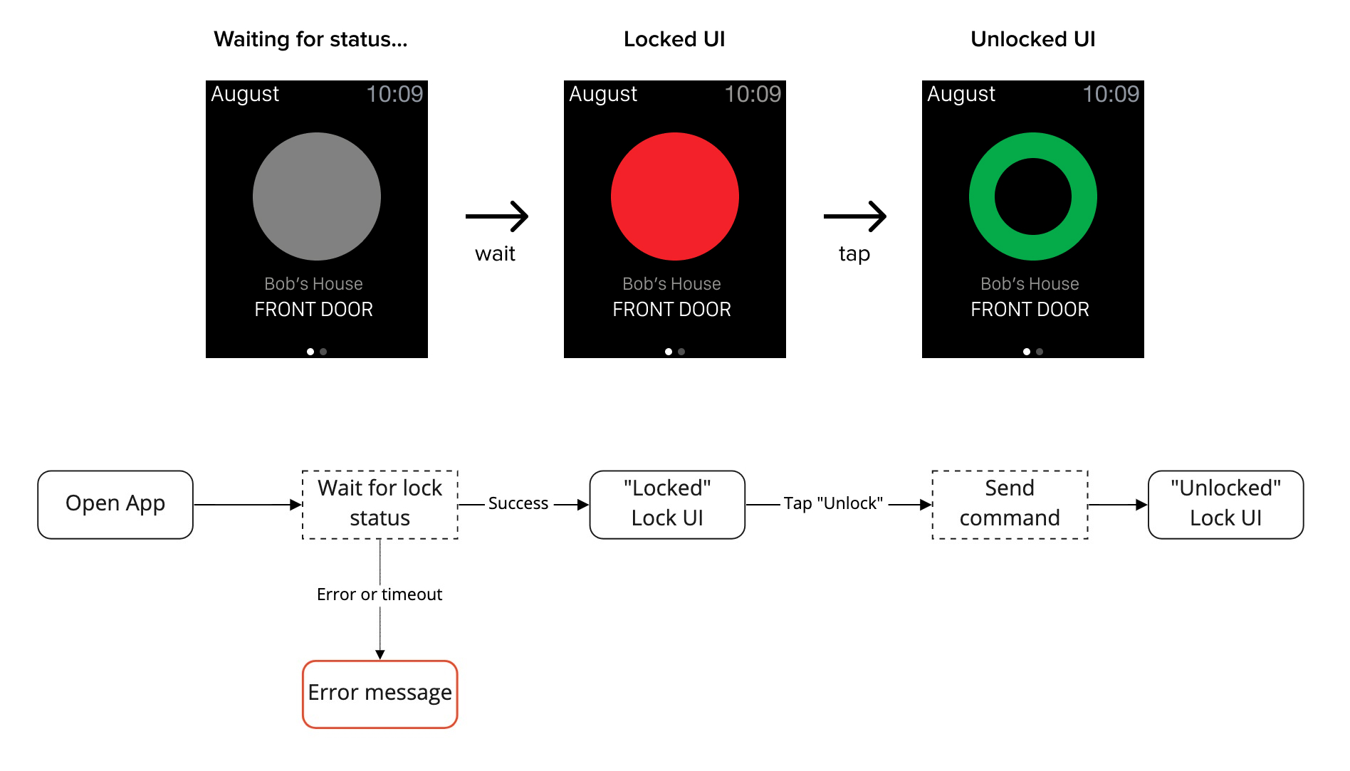 Apple Watch app for operating an August smart lock