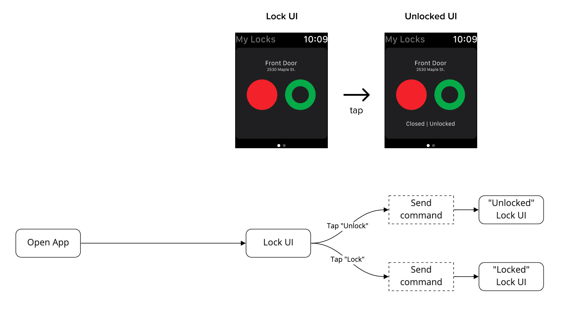 Apple Watch app for operating an August smart lock